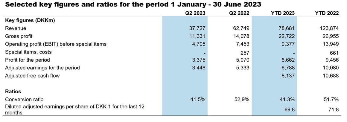 key figures